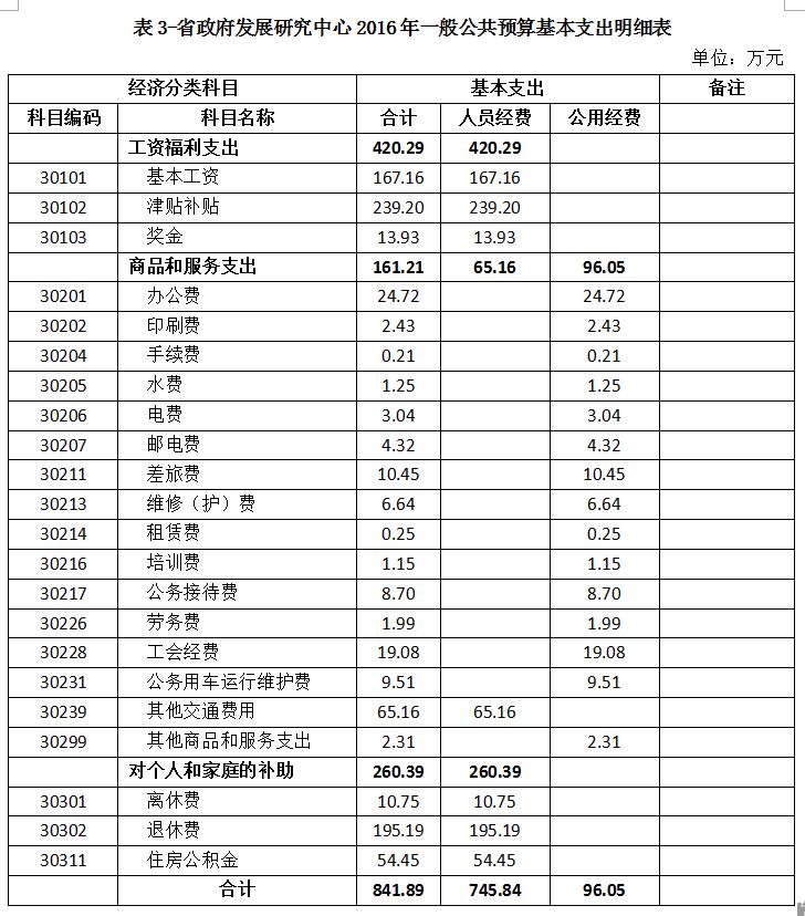 表3.jpg