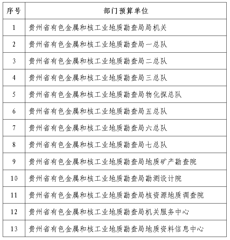 表一.png