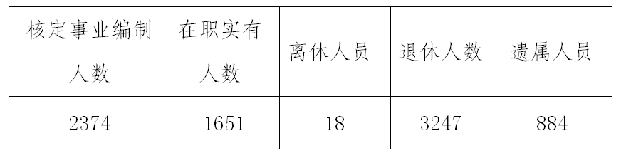 表二.png